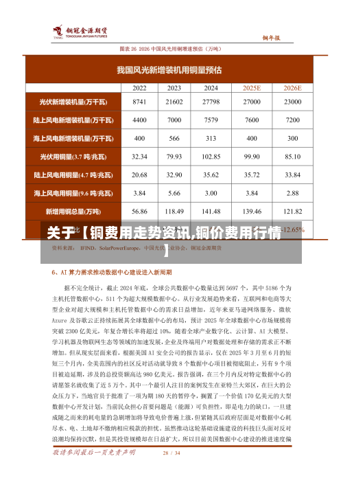 关于【铜费用走势资讯,铜价费用行情】
