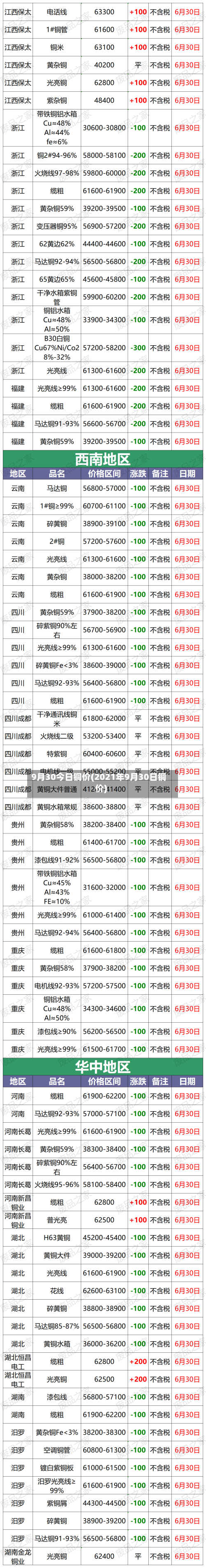 9月30今日铜价(2021年9月30日铜价)-第2张图片