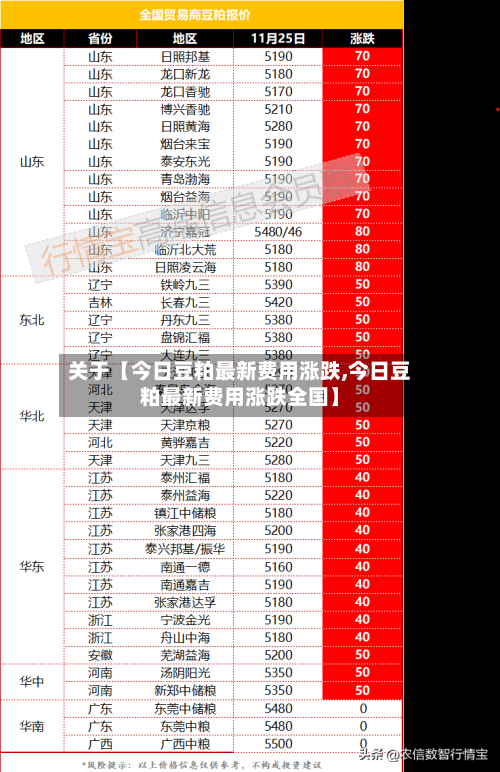 关于【今日豆粕最新费用涨跌,今日豆粕最新费用涨跌全国】