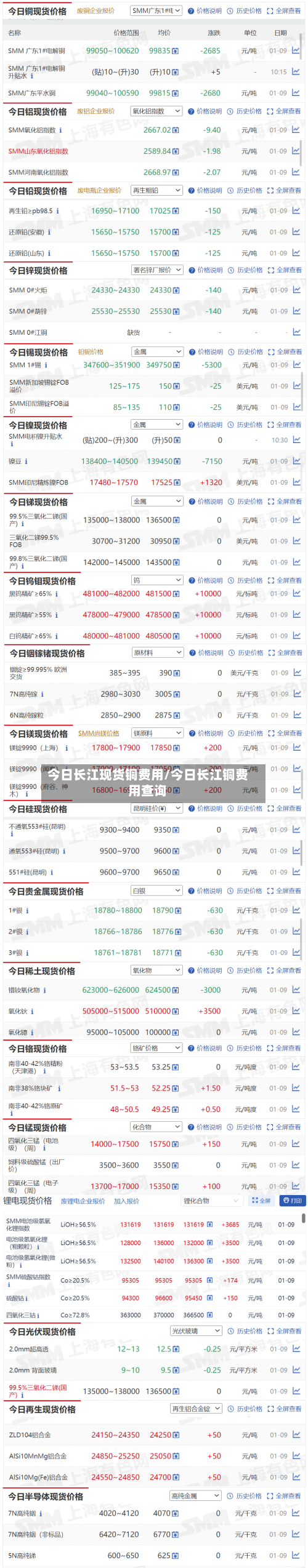 今日长江现货铜费用/今日长江铜费用查询-第2张图片