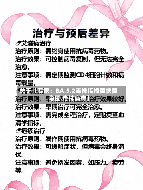 关于【专家：BA.5.2毒株传播更快更隐匿,毒株病毒】-第2张图片