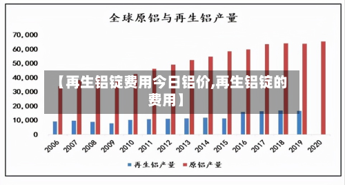 【再生铝锭费用今日铝价,再生铝锭的费用】-第2张图片
