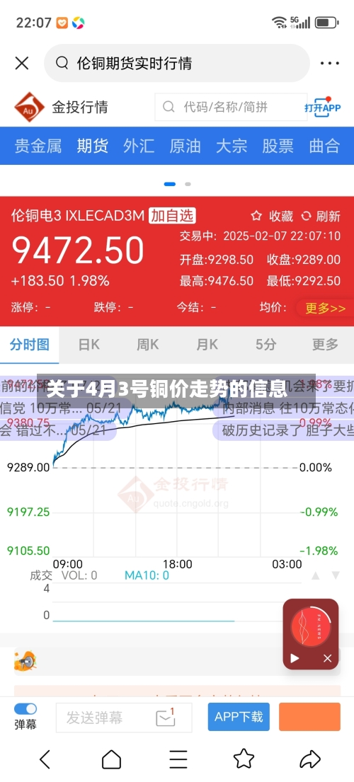 关于4月3号铜价走势的信息
