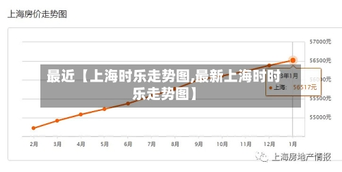 最近【上海时乐走势图,最新上海时时乐走势图】-第3张图片