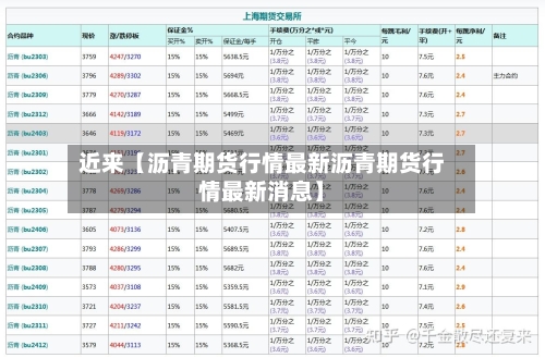 近来【沥青期货行情最新沥青期货行情最新消息】-第2张图片