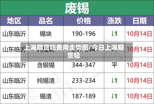 上海期货铅费用走势图/今日上海期货铅-第2张图片