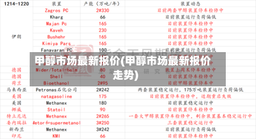 甲醇市场最新报价(甲醇市场最新报价走势)-第3张图片